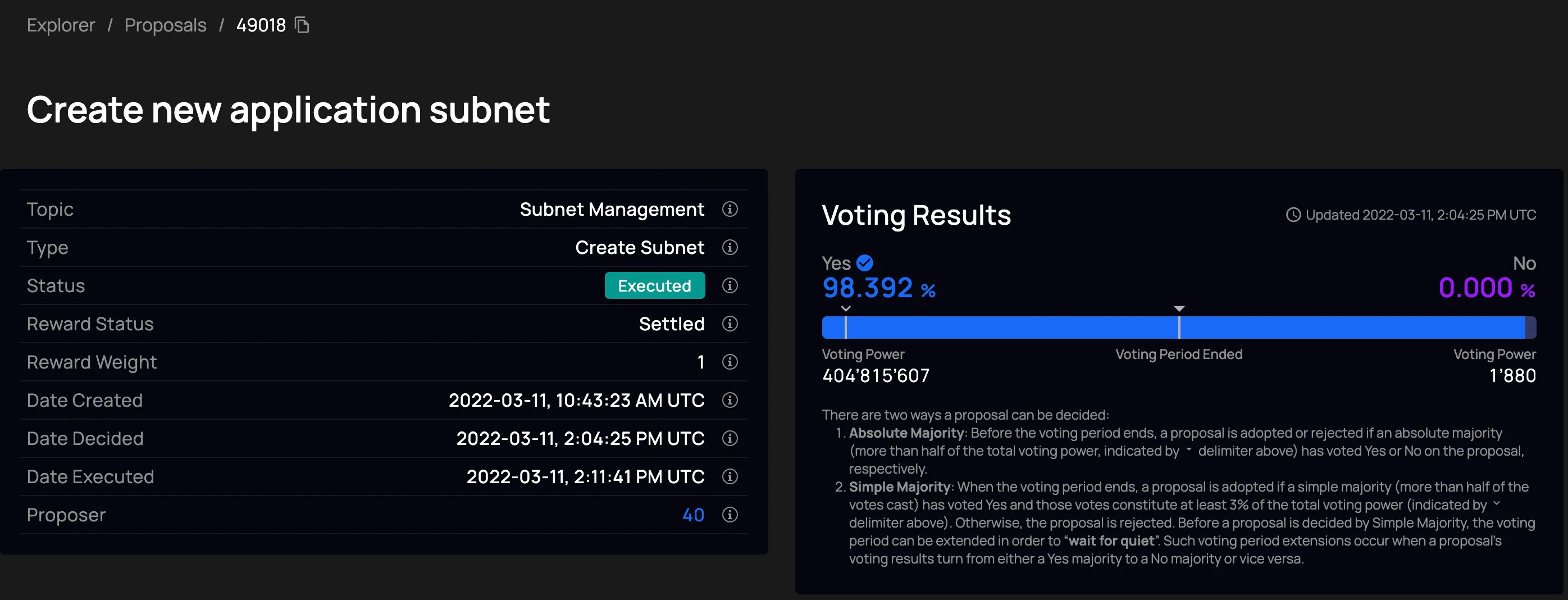 Proposal to create a new subnet.