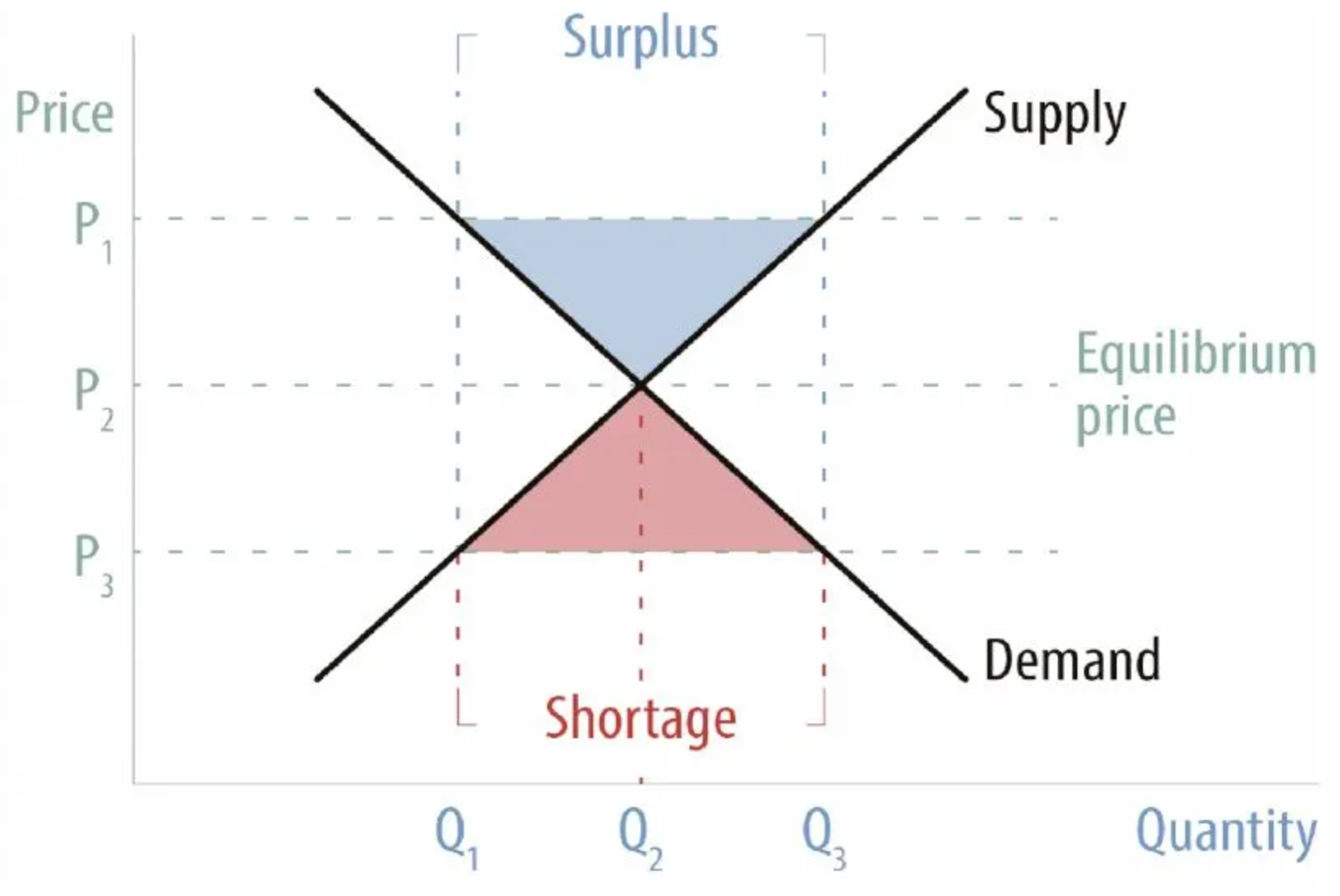 graph_supply_demand.png